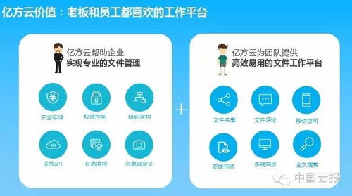 億方云 不做“中國的Box”，專注數據處理與存儲服務新路徑
