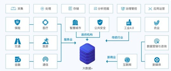 數(shù)字經(jīng)濟(jì)大勢(shì)下大數(shù)據(jù)產(chǎn)業(yè)快速發(fā)展，飛熊投研分享 這家大數(shù)據(jù)龍頭業(yè)績(jī)短期承壓，數(shù)據(jù)庫(kù)與工業(yè)互聯(lián)網(wǎng)產(chǎn)品積極拓展，有望迎業(yè)績(jī)拐點(diǎn)