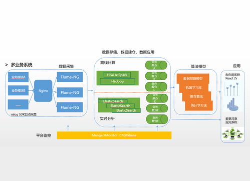 大數(shù)據(jù)存儲(chǔ) 高效數(shù)據(jù)處理和存儲(chǔ)服務(wù)的核心