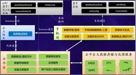 萬物互聯，智慧云端 阿里云的數據處理與存儲服務賦能新時代