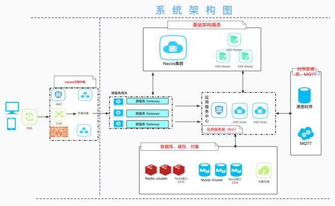 阿詩特CIO王飛 以專業數據庫賦能新能源，高效處理海量設備數據